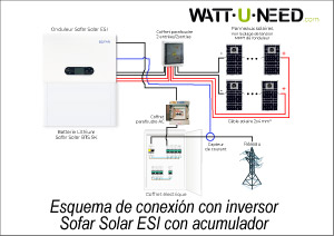 Esquema de conexión del inversor Sofar Solar ESI con acumulador y paneles solares